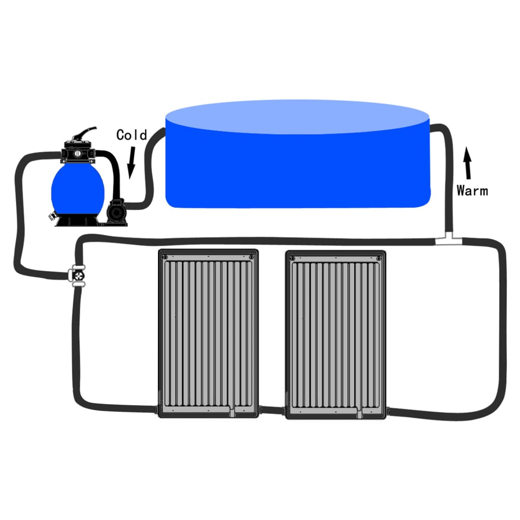 Gebogene Solar-Heizpaneele Für Pool 2 Stk.